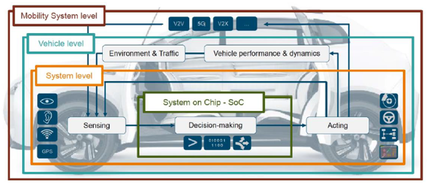 20181011 Siemens Auto Cmnt