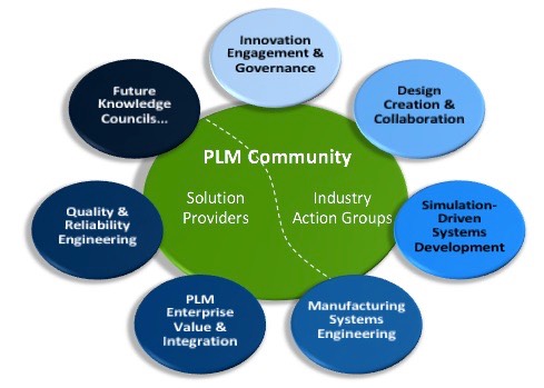 20190117 Knowledge Council