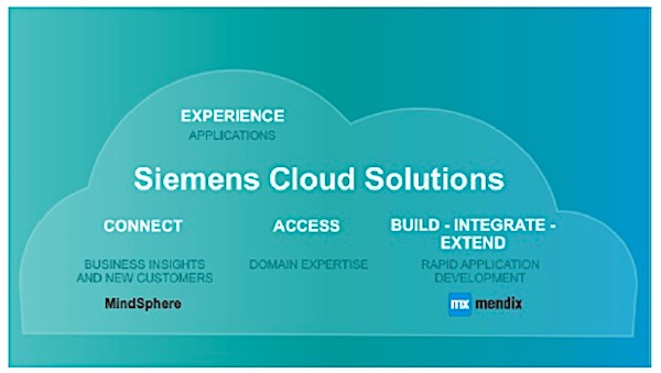 20190924 Siemens Analyst CF 2