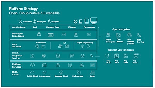 20190924 Siemens Analyst CF 3