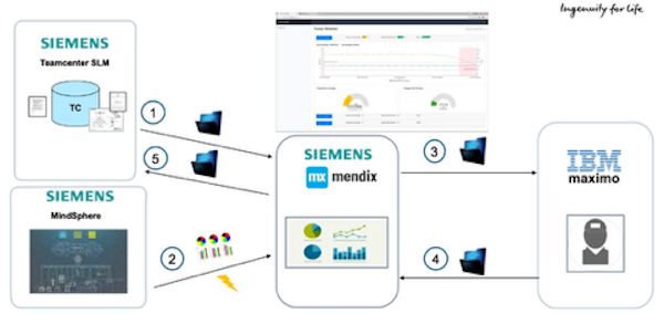 20200625 Siemens Analyst 3