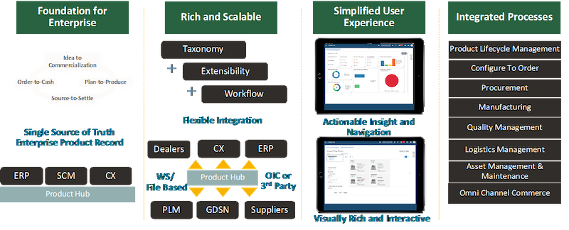 20200723 Cmntry Oracle 3