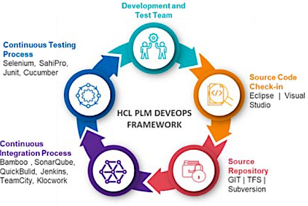 20201105 HCL 1PLMClouod 1