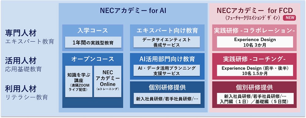 20210603 NEC