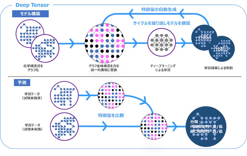 20210902 Fujitsu 1