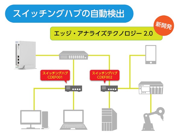 20211027 FUJITSU 2