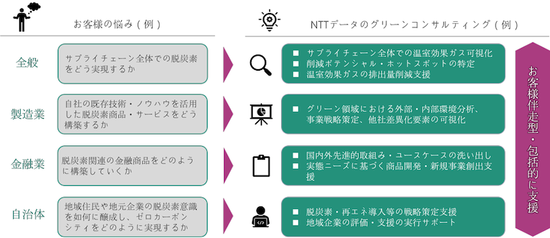 20220114 NTT Data 1