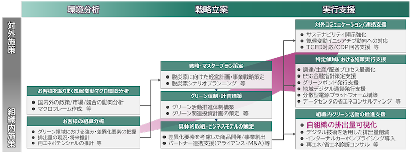 20220114 NTT Data 2