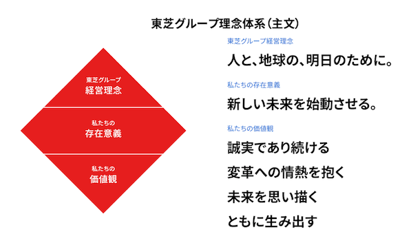 20220128 Toshiba 9