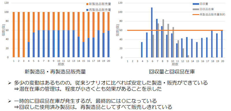 20220208 NTTdata 2