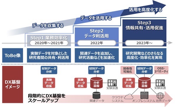 20220225 Hitachi 1