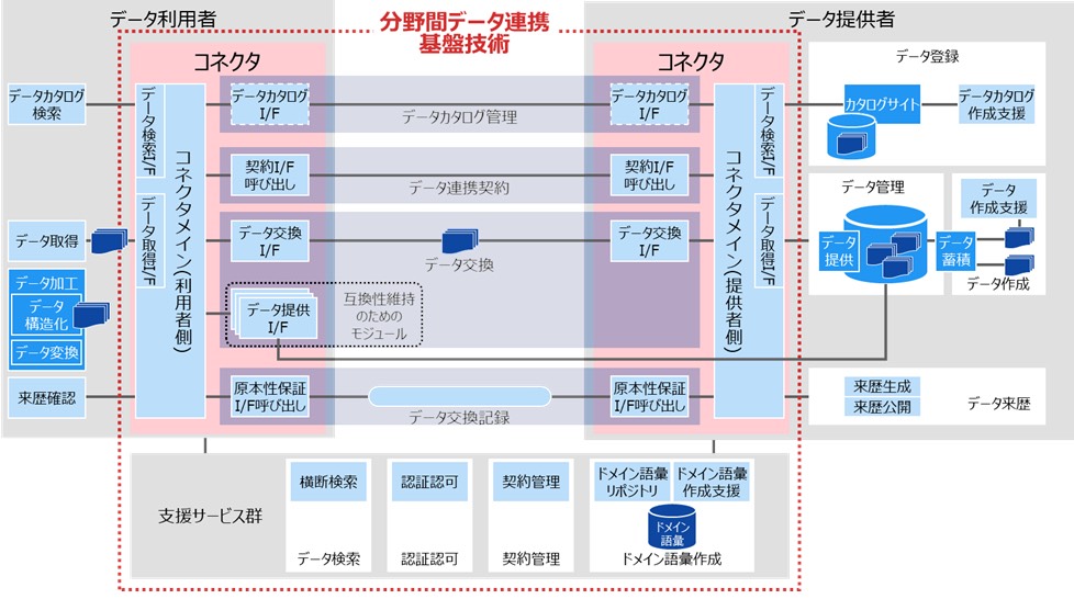 20220228 Fujitsu 3