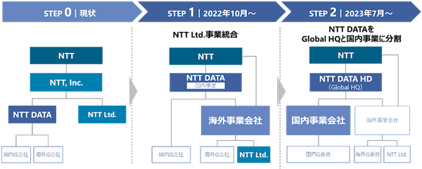 20220509 NTTdata 2