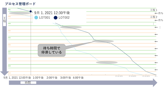 20220711 NEC 3