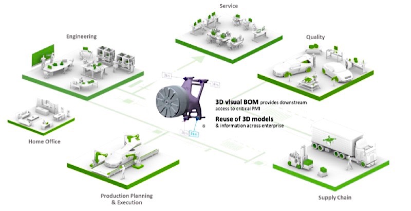 20220816 Cmntry PTC Creo 3