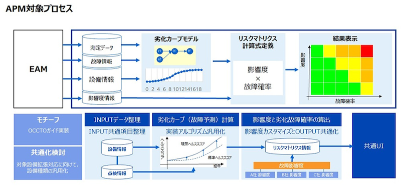 20220907 Toshiba 2