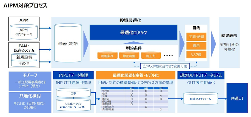 20220907 Toshiba 3