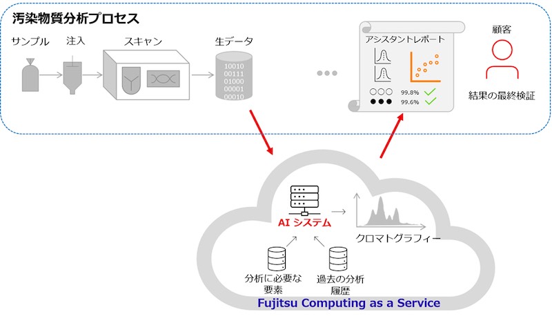 20220916 Fujitsu 1