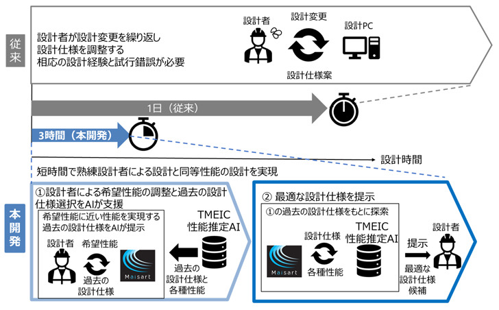 20220921 MELCO 1