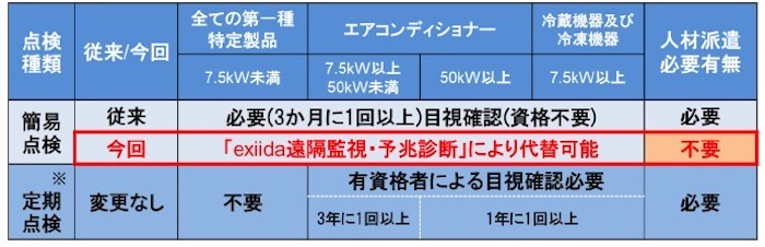 20220926 Hitachi 2