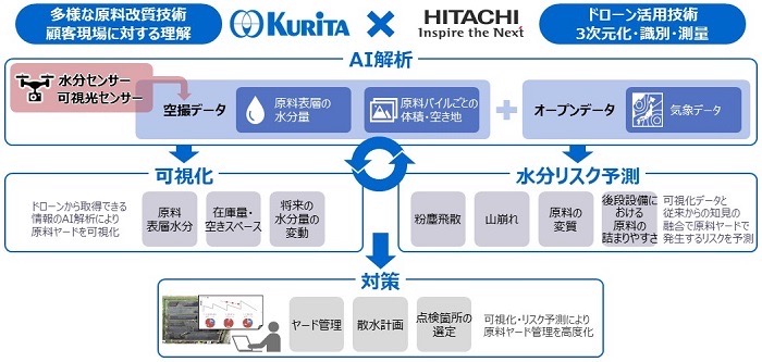 20220927 Hitachi 1