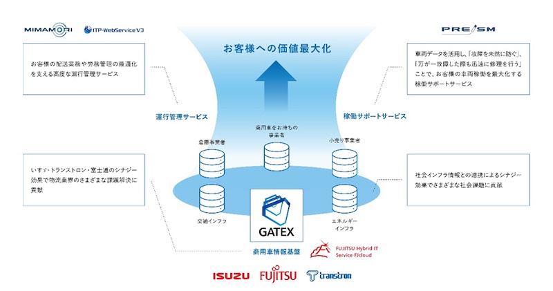 20221004 Fujitsu 1