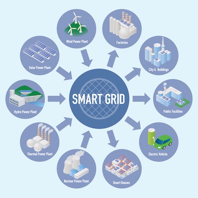 20221108 Blog Green Energy 2