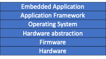 2022125accelerating-innovat 2