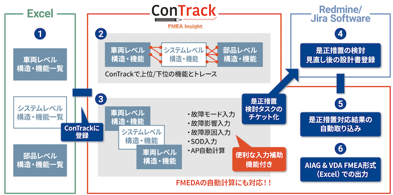 20230308 SCSK 4