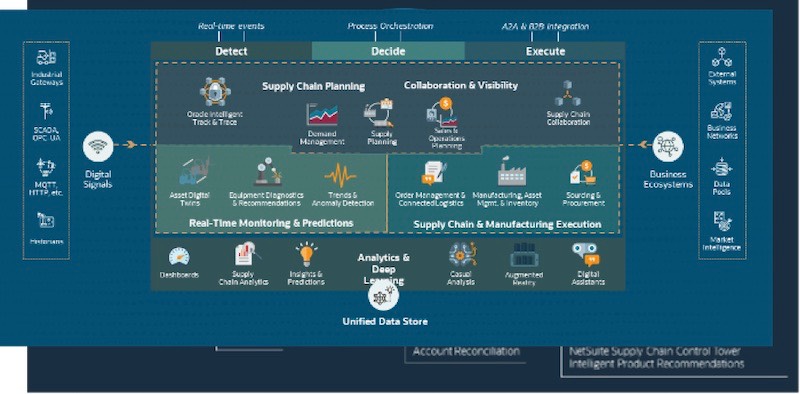 20230503 Cmntry Oracle 2