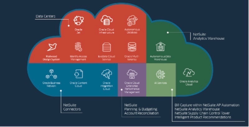 20230503 Cmntry Oracle 1