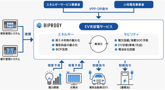 20230531 BIPROGY 1