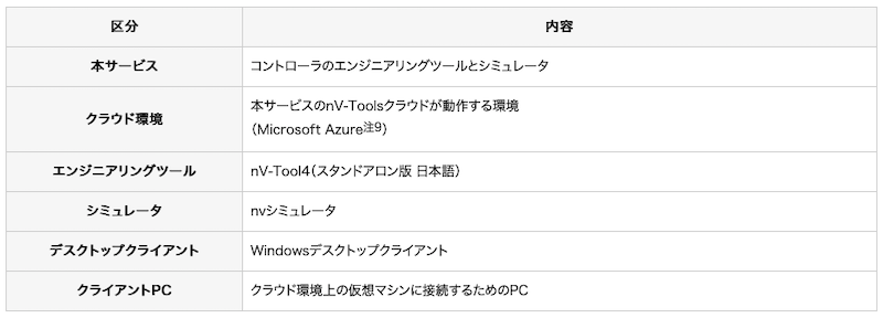 29211920 Toshiba 2