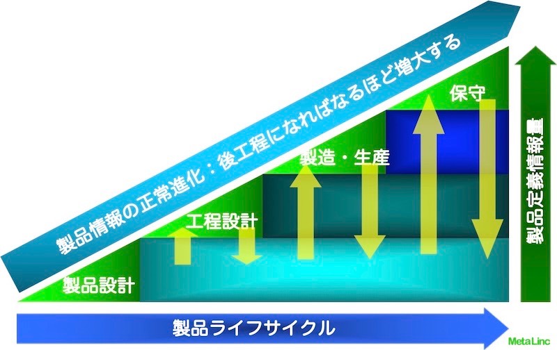 Evolution True PLM PDM  Fig.2