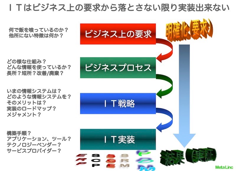 Evolution True PLM PDM  Fig.4